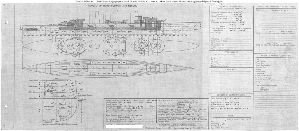 origins of the american battlecruiser