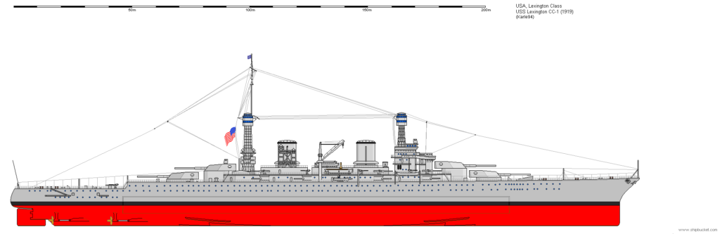 origins of the american battlecruiser