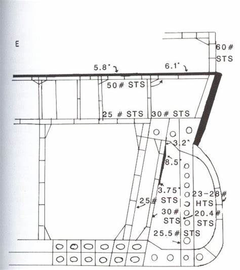 montana class armor