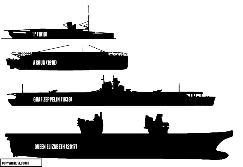 aircraft carriers world war 1