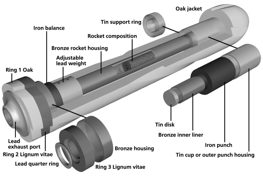 civil war rocket torpedo